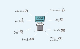 Marketing digital: ¿por qué debo aplicarlo en mi negocio?
